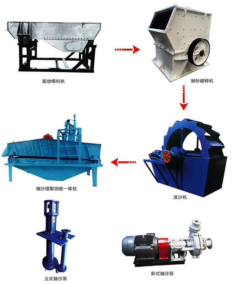 洗沙生產(chǎn)線